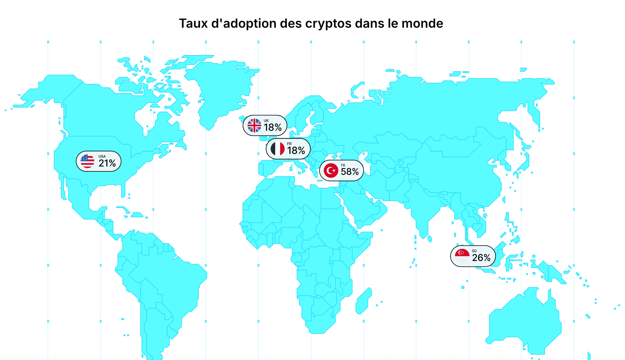 Taux d'adoption crypto en France et dans le monde